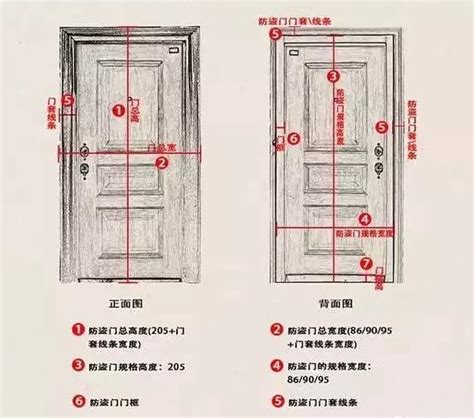 門的尺寸怎麼量|【門標準尺寸】門的標準尺寸公開！不藏私一次搞懂所。